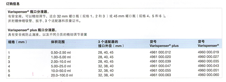 艾本德Eppendorf Varispenser plus瓶口分液器（10-50ml）