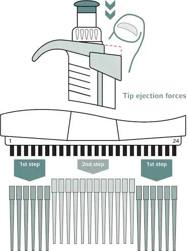 Eppendorf Reference® 2