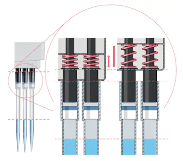 Eppendorf Reference® 2