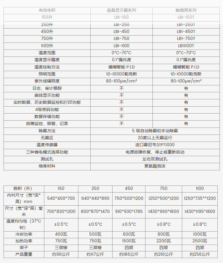 药品稳定试验箱